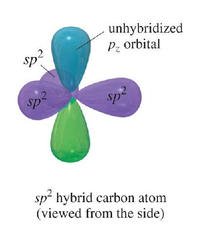 ybridization Ethylene: 2 2 2s 1 2p x1 2p y1 2p z 1 (ii) 3 sp 2 hybrid atomic orbitals and 2p z 1 In ethylene, the whole skeleton is in one plane and