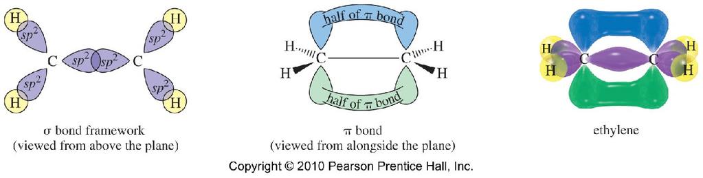 Bonding in Ethylene Ethylene has three (3) sigma bonds formed by its sp 2 hybrid orbitals in a trigonal planar geometry.