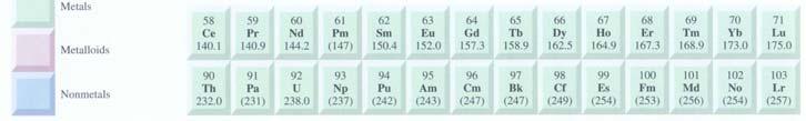 00 amu x 12.00 g 6.022 x 10 23 12 C atoms = 1.66 x 10-24 g 1 amu 1 amu = 1.