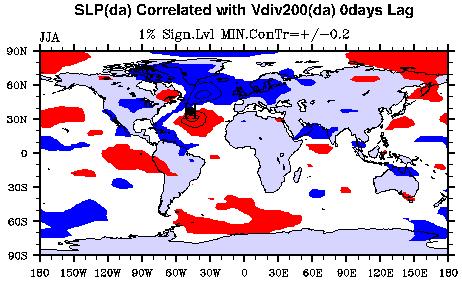 Midlatitude wavelength increases as cutoff increases Other results: Upper V div