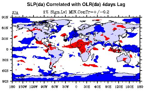 North Atlantic: SLP vs OLR Stronger SLP at climatological center (not shown)
