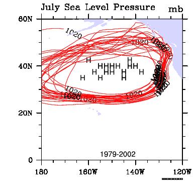 Climatology: North Pacific High On a long term monthly mean, the central pressure is greatest in