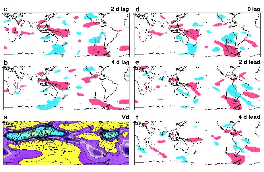 South Pacific: SLP vs 200 hpa v div lag/lead daily correlations for pt just SW of high center Meridional divergent wind component 1-pt maps: Time mean (fig. a) has convergence over southern S.