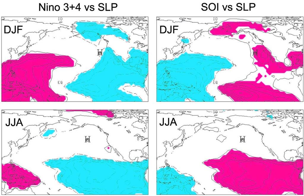 North & South Pacific SLP vs MJO & ENSO MJO has notable connection only to points on the tropical edge of either subtropical