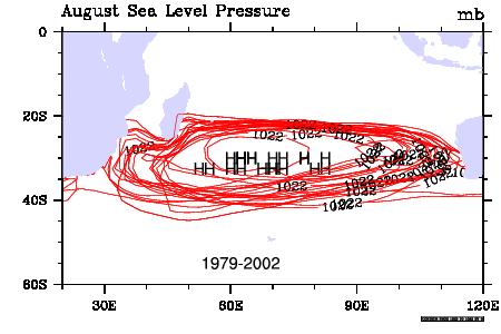 Climatology: South Indian Ocean High On a long term monthly mean, the central pressure is greatest in winter.