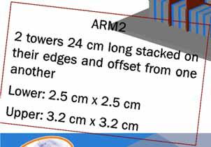 layers (3 mm thick) Trigger and energy Expected