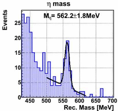 9 MeV MC Reconstructed η Mass peak: 548.5 1.