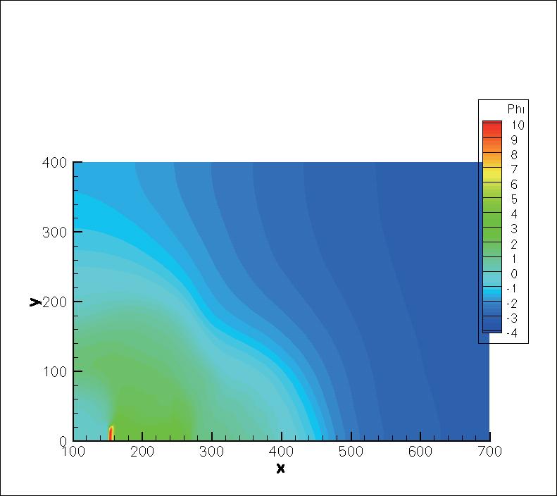 ) electron (lue) nd ion (red) positions; ) totl chrge density contour. Figure 3: Simultion results: potentil contour t t pe=1600 (t pi=37.3) em t the downstrem of the em exit surfce is only few Te.