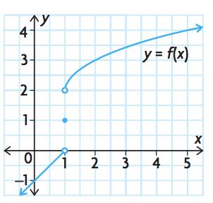 Section 2: Find limits from a graph x 1, if x < 1 Example 2: Given the following graph of the piecewise function f(x) = { 1, if x =