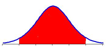 Cofidece iterval for populatio mea NORMAL POPULATION is ukow d X µ S t X Studet's t-distributio - P Obtaiig value k ( k t k) T X T P(T µ T ) Cofidece