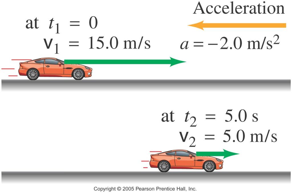 2-4 Acceleration Acceleration is a vector, although in onedimensional motion we only