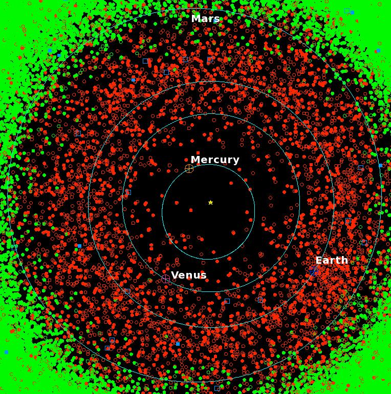 16 Figure 1.2: The orbits of Mercury, Venus, Earth and Mars are shown in light blue. Main Belt and Near-Earth asteroids are indicated by green and red circles, respectively.