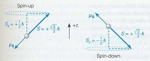 1 (p295) Like before, for the z-component of angular momentum L Stern-Gerlach Experiment?