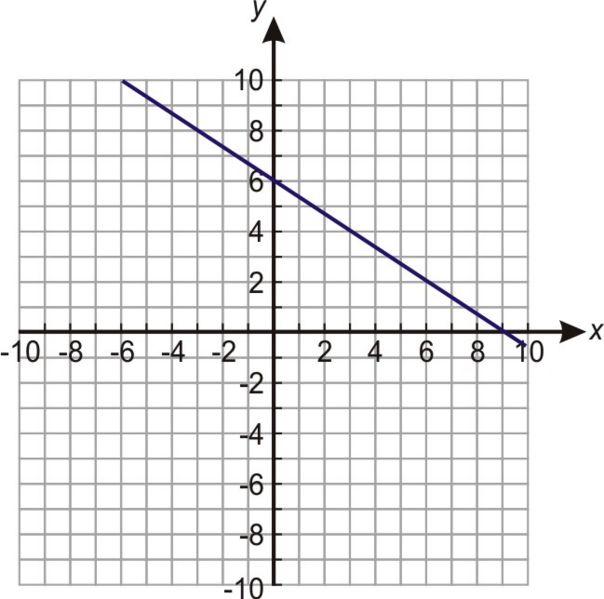 5.8 Graphing Linear Inequalities Introduction In the last chapter you learned how to graph a linear inequality in two variables.