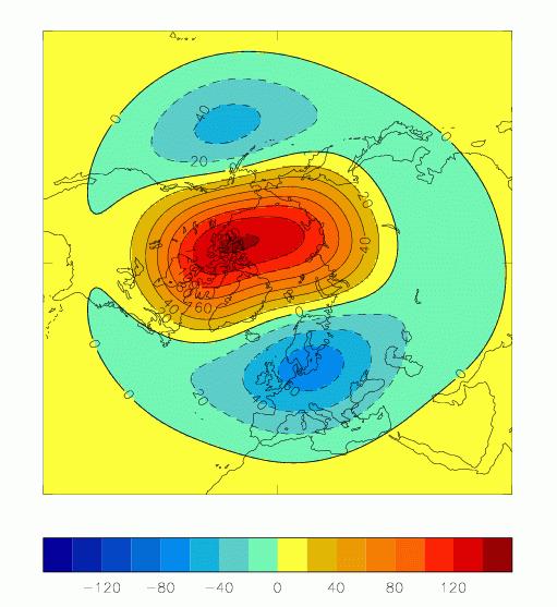 ENSO teleconnections Observations (Hamilton, 1993) Model El Nino anomaly (50hPa gph in HadGEM) Stratospheric signal observed (Van Loon and Labitzke 1987, Hamilton, 1993, Scaife 1998, Manzini et al.