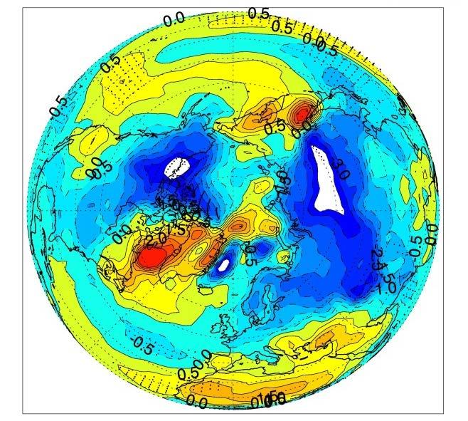 months European (NAO like) signal: QBO -> extratropics -> surface Signal comparable