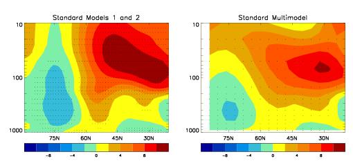 Climate Change in Atlantic Winds Extended Model 1&2 Extended Multimodel