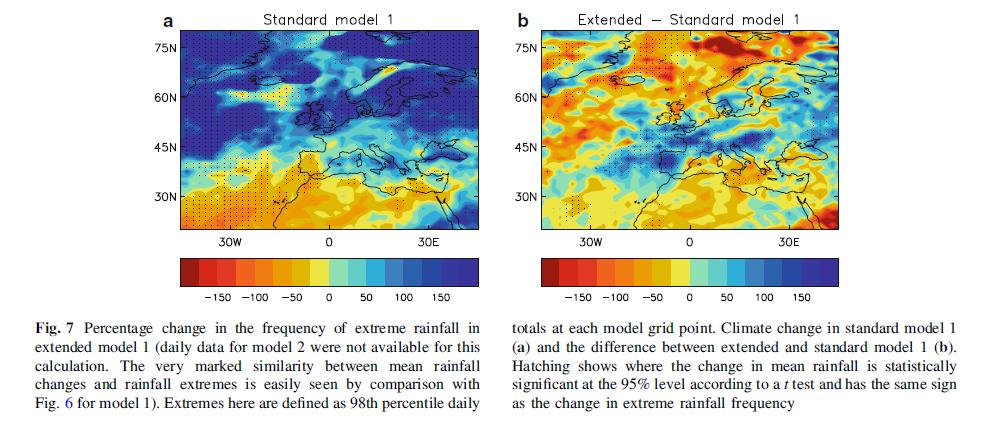 Extreme Rainfall Large increase in frequency of extreme rainfall in western and central Europe Extra increase as big