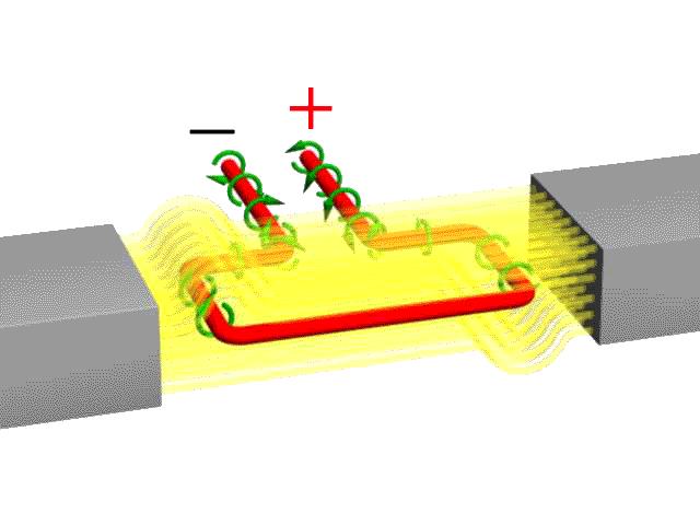 A Motor Armature in a Fixed Magnetic Field S N