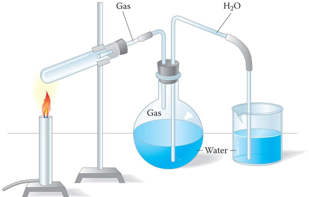 Gas Volume by Displacement You want to measure the volume of gas given off in a chemical reaction.
