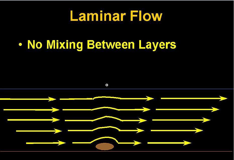Laminar flow Also known as streamline flow Occurs when the fluid flows in parallel