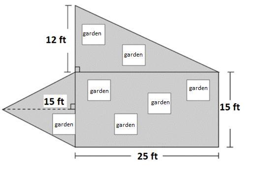 7.9C Melissa wants to create several square garden beds with a width of 4 feet in her backyard as shown below.