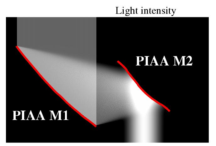 PECO uses highly efficient PIAA coronagraph (equ. x2 gain in tel. diam.