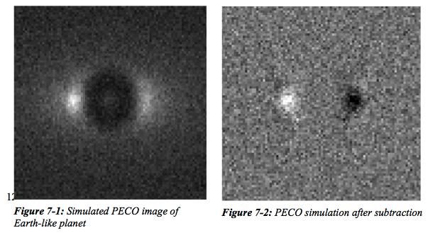 Initial image PECO can observe an Earth at distance of Tau Ceti After Symmetric Dust Subtraction Left: a simulation of 24 hr of PECO data showing an Earth-like planet (a=0.