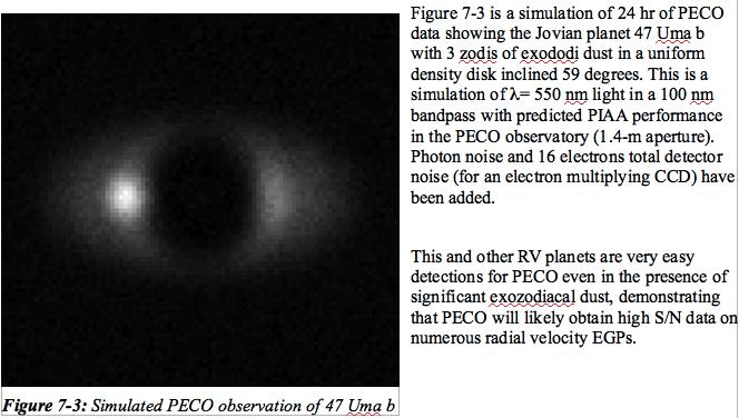 PECO easily observes Jupiters Simulated PECO observation of 47 Uma b Shown is a simulation of 24 hrs of PECO data showing the Jovian planet 47 Uma b with 3 zodis of exozodi dust in a uniform density