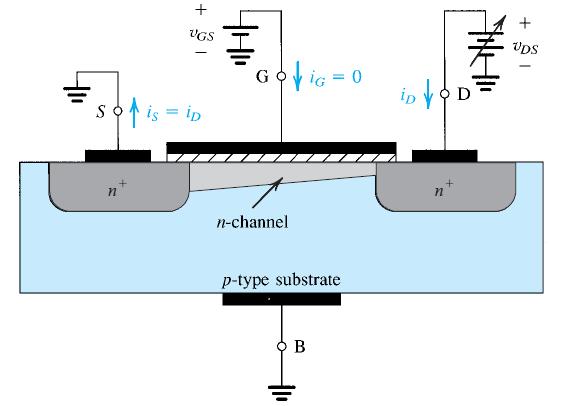 14 a. [ 6 MARKS ] The n-channel MOSFET is constructed from doped semiconductor materials as shown above.