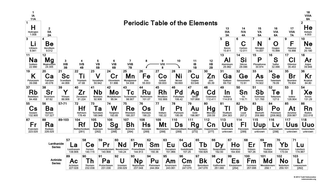 Elements, compounds, mixtures. Give an example of each Periodic table names.
