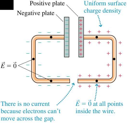 Establishing the Electric Field in a Wire The figure shows two metal wires attached to the plates of a charged
