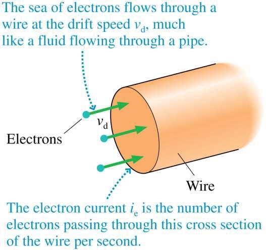 The Electron Current We define the electron current i e to be the number of electrons per second that pass through a cross