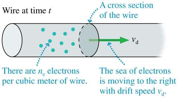 The Electron Current If the number density of