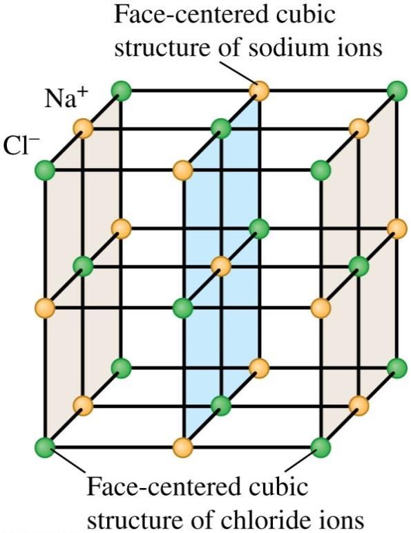 crystal lattices and structures