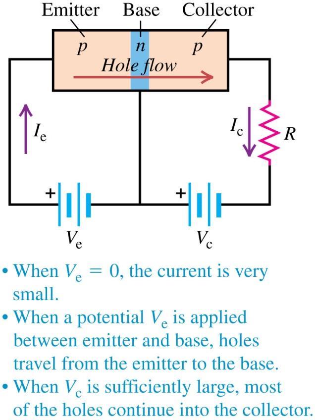 Transistors Follow the analysis of