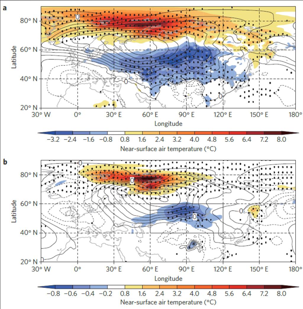Previous Research: Mori et al. 2014 Atmospheric feedback changes in the winter time in CLOSE proximity to sea ice anomalies.
