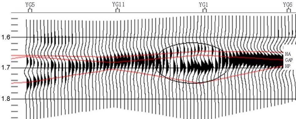 Wave-equation modeling method is an ideal way to obtain realistic seismic data from a model.