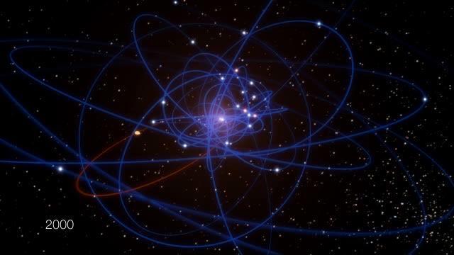 The animation shows the trajectories of stars near the centre,