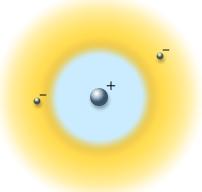 Electromagnetic phenomena Protons and electrons have another fundamental