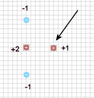 What is the direction of the Coulomb force on the charge pointed at by the arrow?