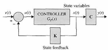Controller configurations Proportional controller (P) Is the simplest type