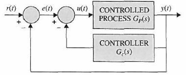 controller is the amplifier Derivative controller (D) this type take the