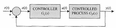 relation, the output order is the order of the derivative of the input
