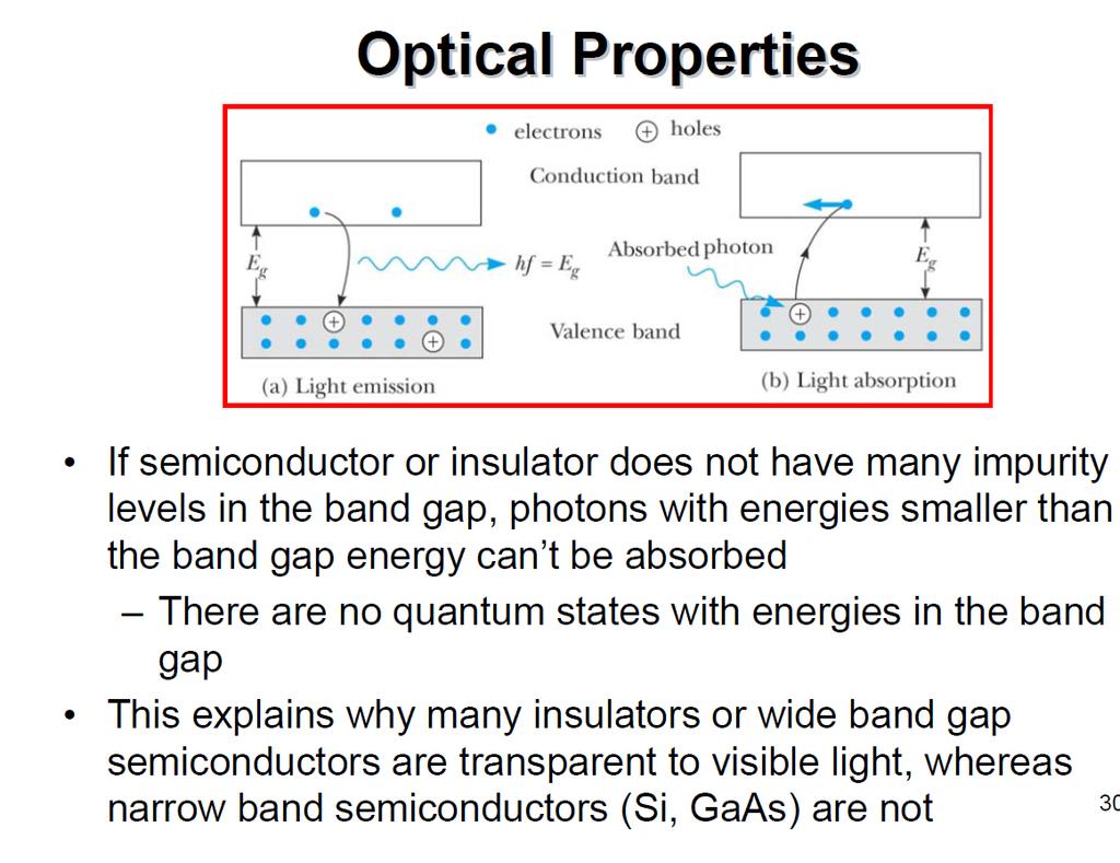 Optical Properties: