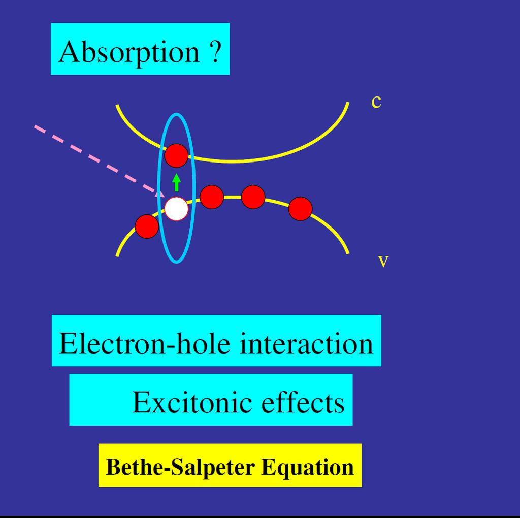 Excitonic Effect : Two