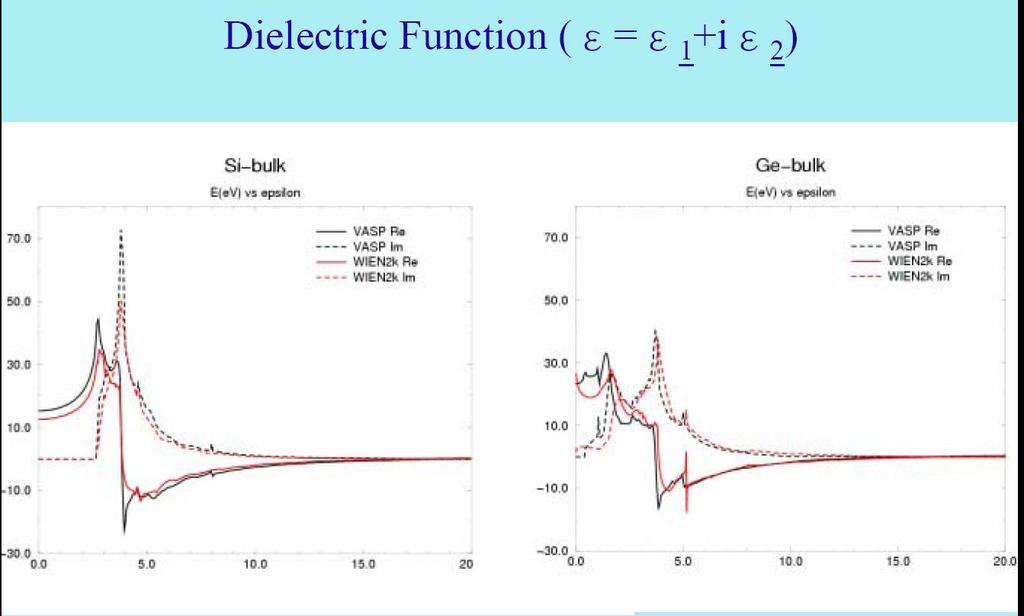 Dielectric Function