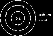 The electronic structure of a sodium atom can also be represented as in the diagram below.
