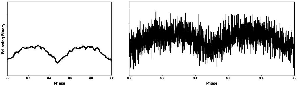 The Data: False Positives Eclipsing Binaries (EBs) Background