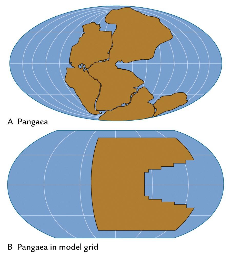 Simulations Super-continent Pangea Can use models to study 200My 180Lon, 70N & 70S What level of CO2 needed to explain Pangean Climate? Do GCM simulations match geological record?